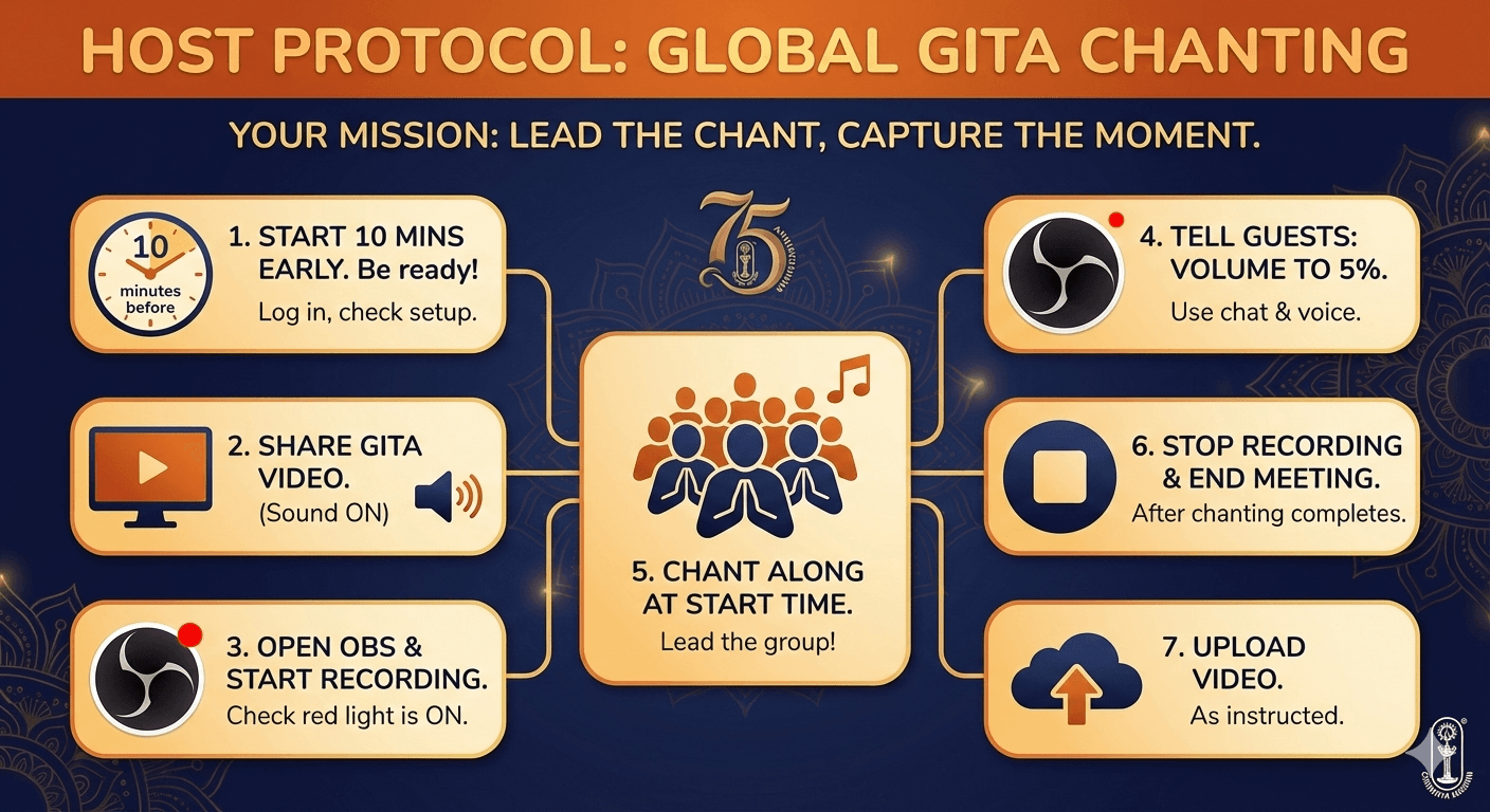 Global Gita Chanting